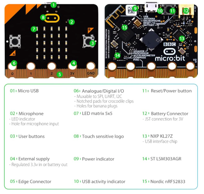 BBC Micro:bit V2 CLUB ‑ 10 stk Microbit V2.2 GO (inkl USB-kabler og batteriholdere med batteri)