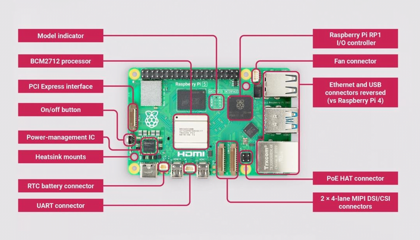 Raspberry Pi 5 - 8GB enkortsmaskin