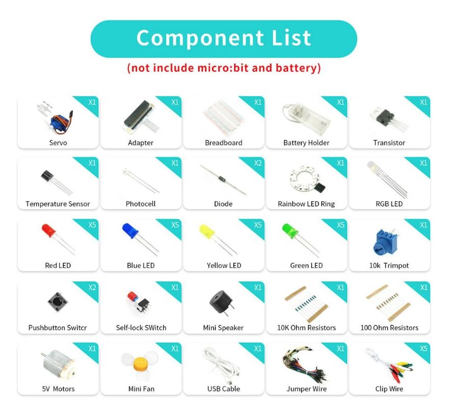Elecfreaks Microbit Tilbehørspakke